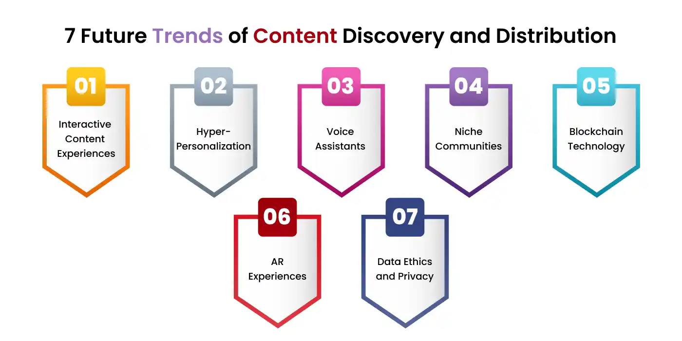 Future Trends of Content Discovery and Distribution