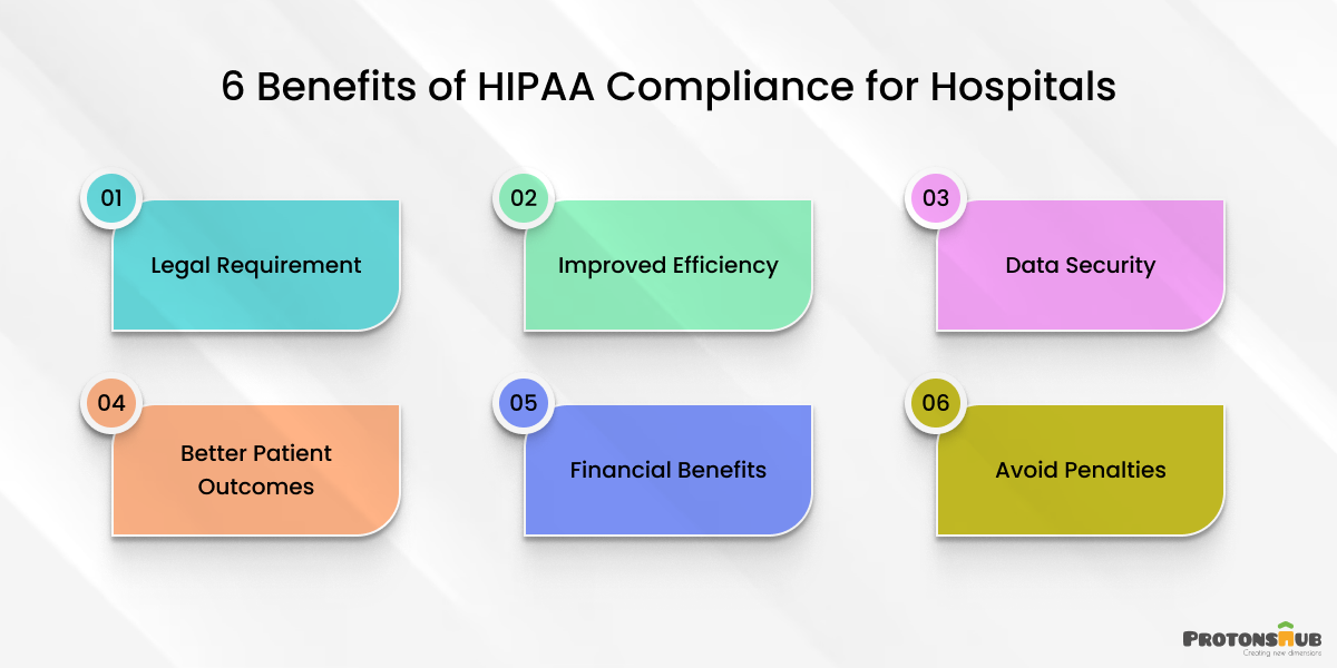 Benefits of HIPAA Compliance for Hospitals
    