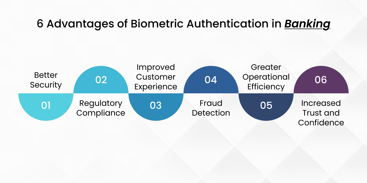 Advantages of Biometrics in Banking