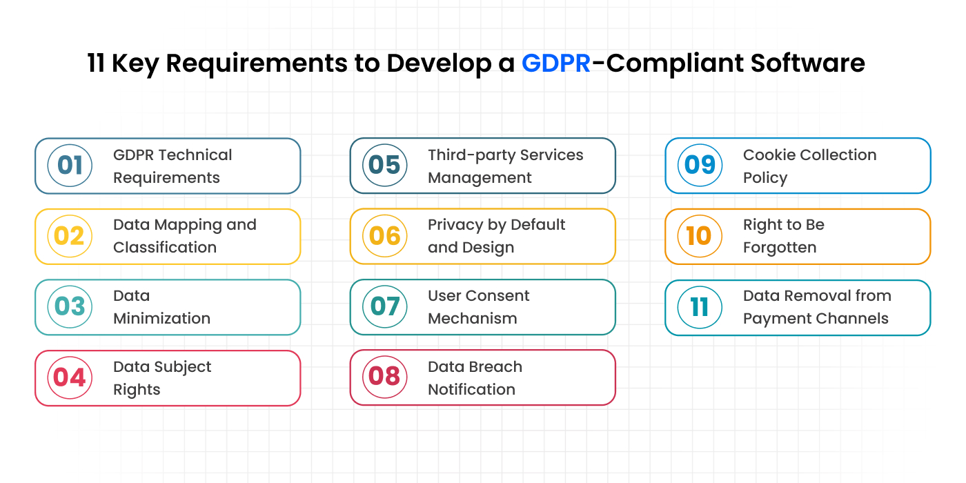 GDPR-Compliant Software Checklist