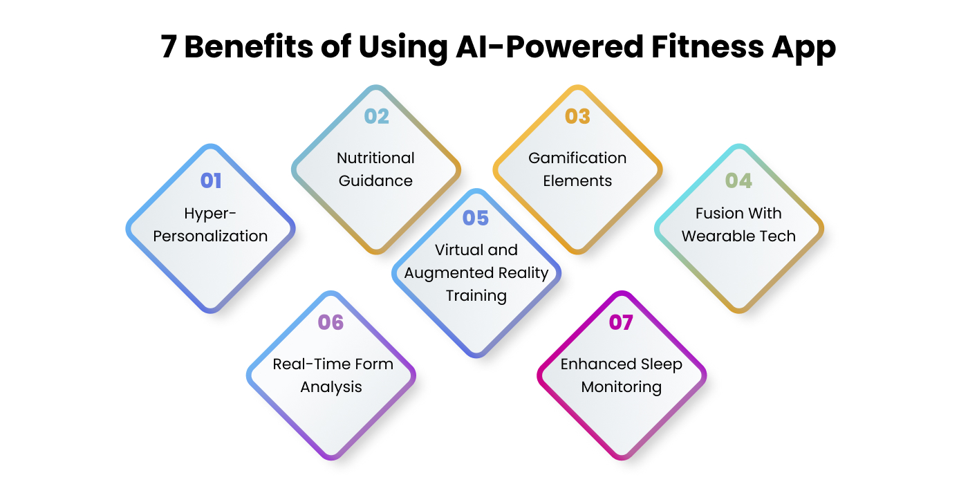 Benefits of Using AI-Powered Fitness App