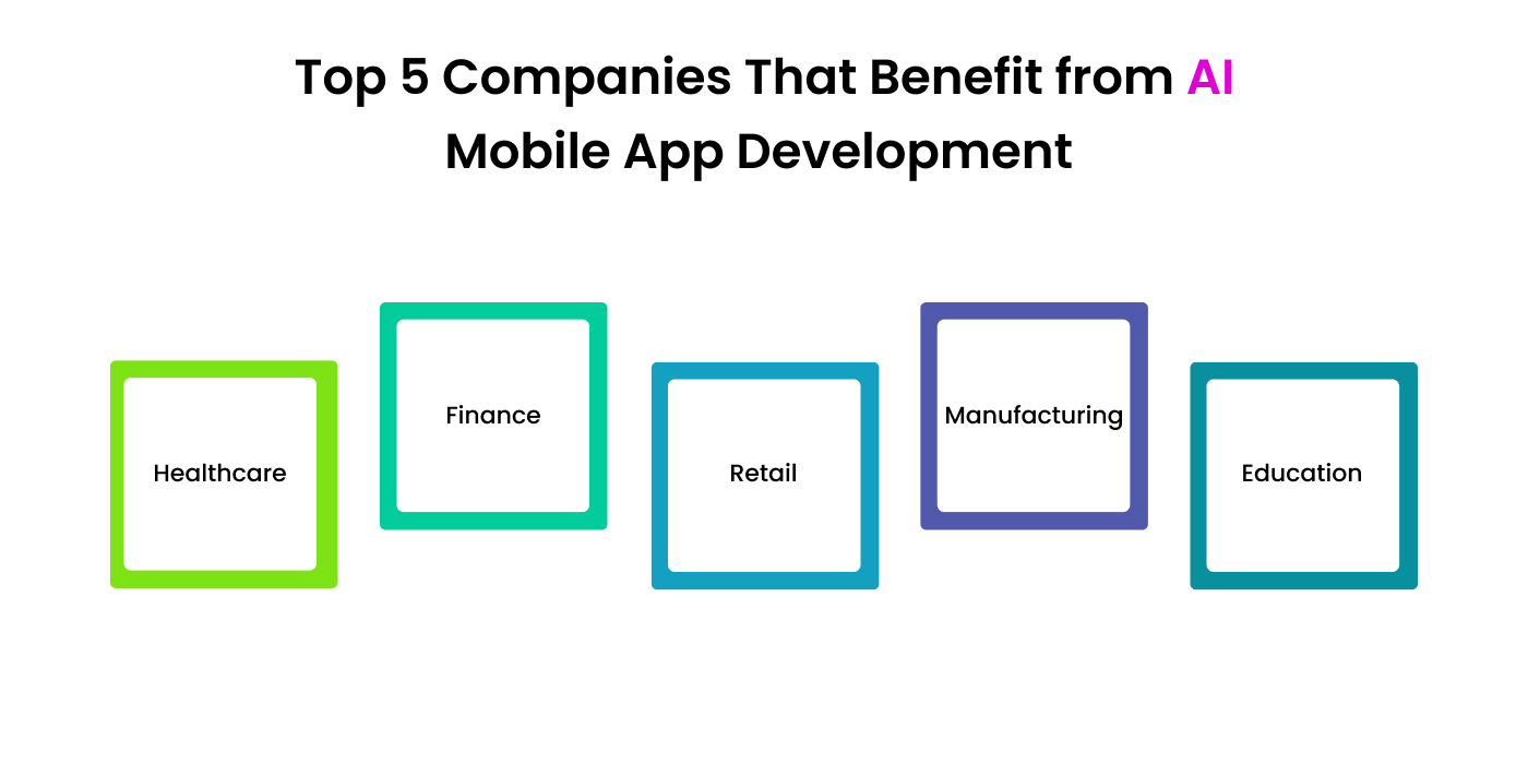 Industries That Benefit From AI Mobile App Development