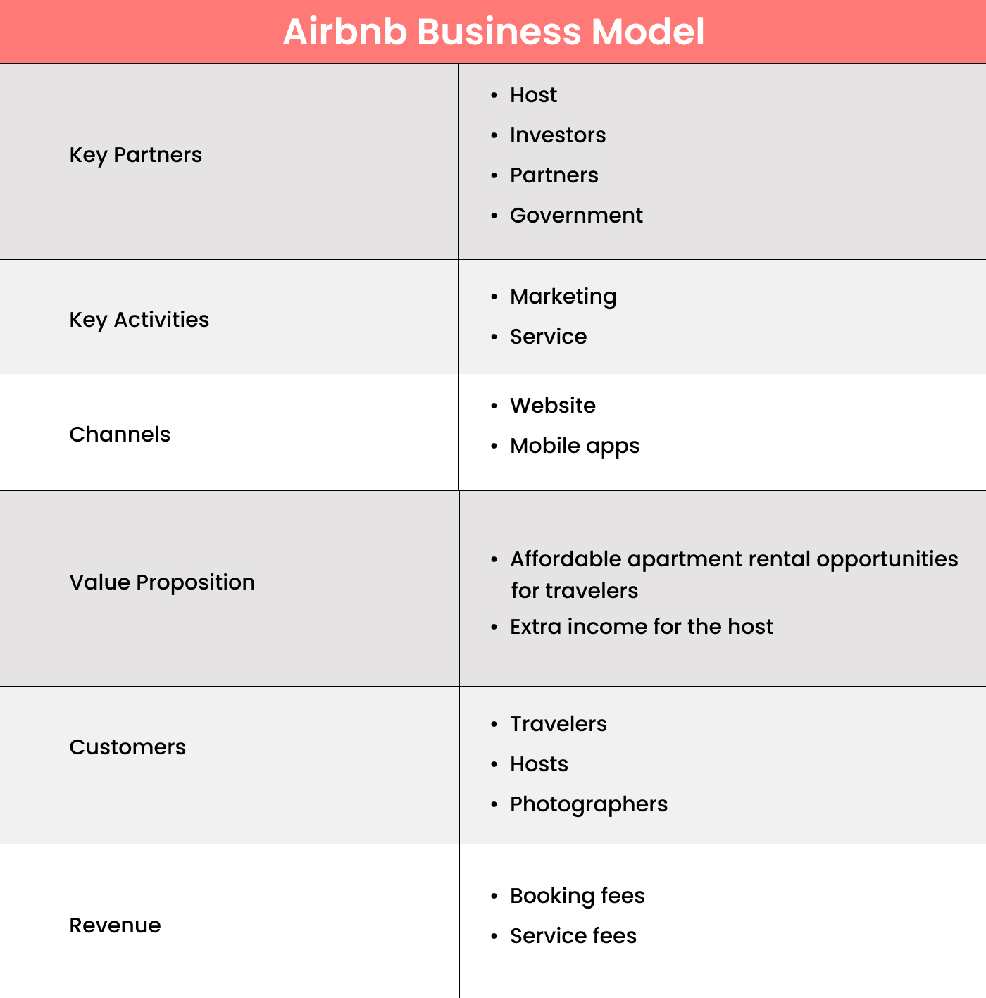 Airbnb business model