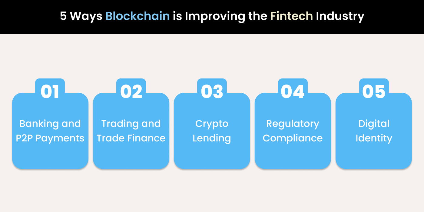 Ways Blockchain is Improving the Fintech Industry