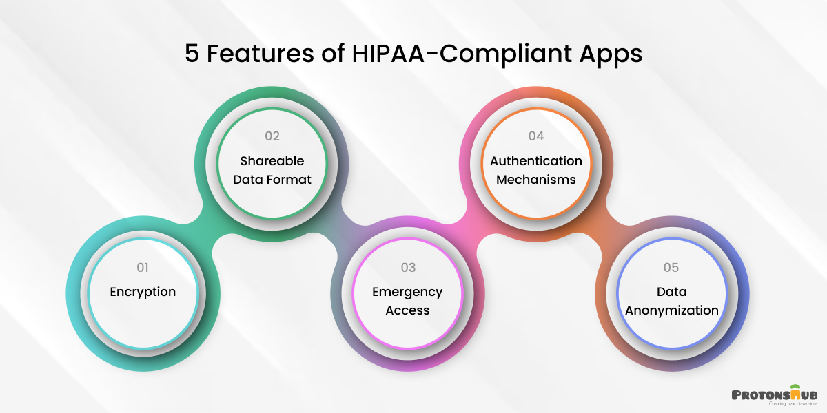 Features of a HIPAA-Compliant App