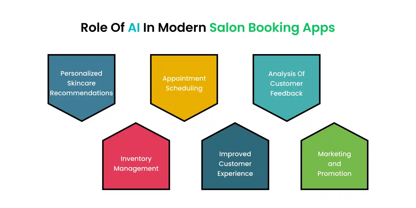 Role Of AI In Modern Salon Booking Apps