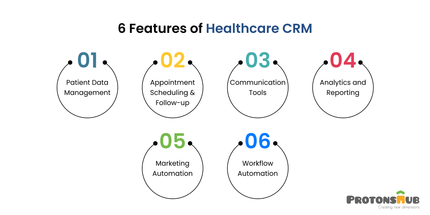 Healthcare CRM features