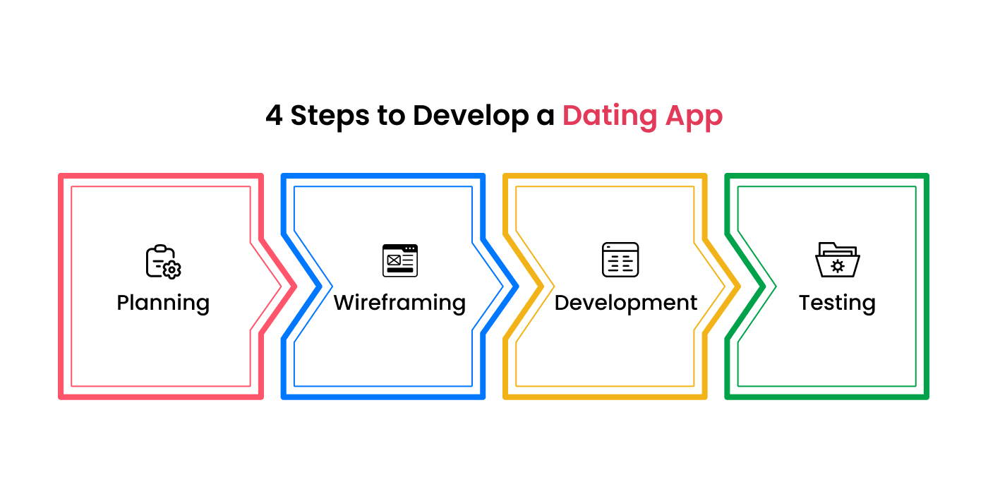 How to Create a Dating App