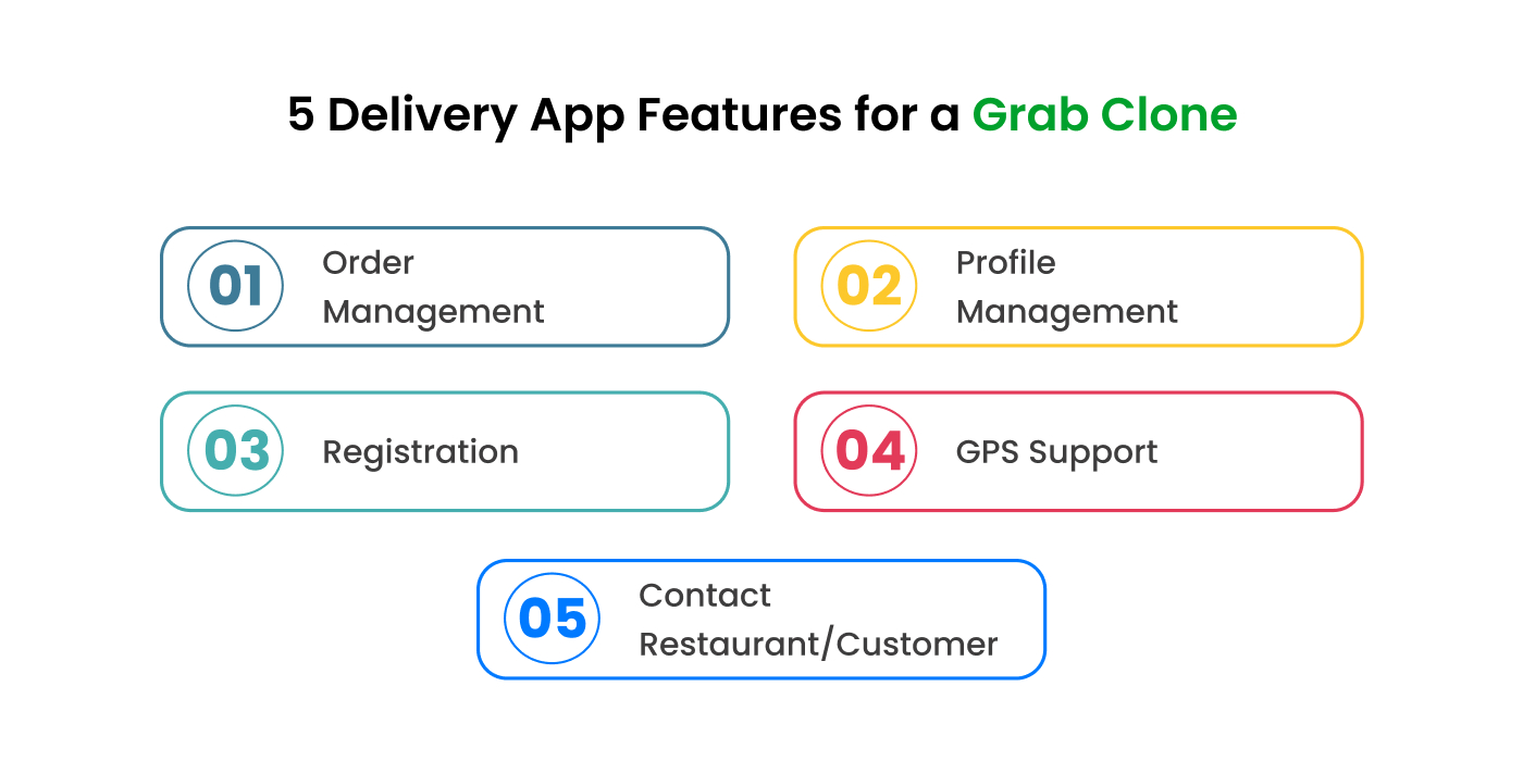 Delivery App Features for a Grab Clone