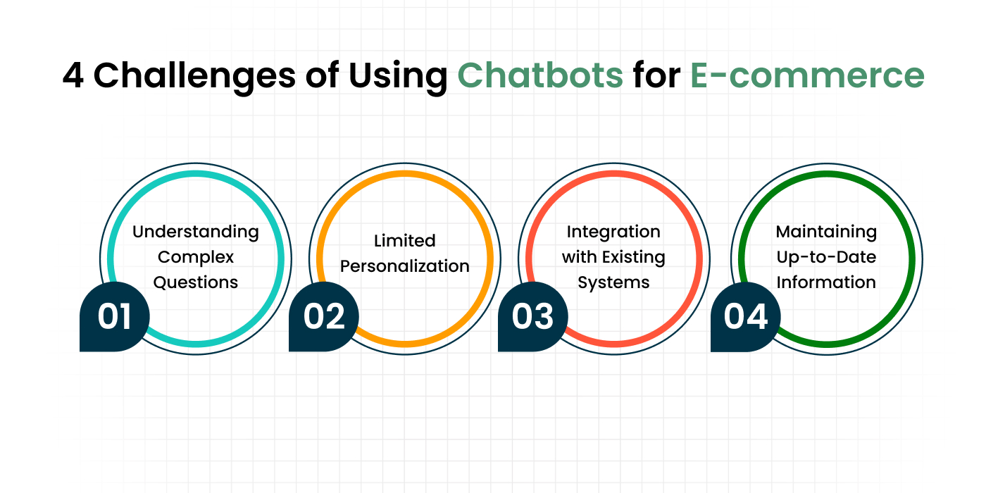 Challenges of Chatbots in E-commerce