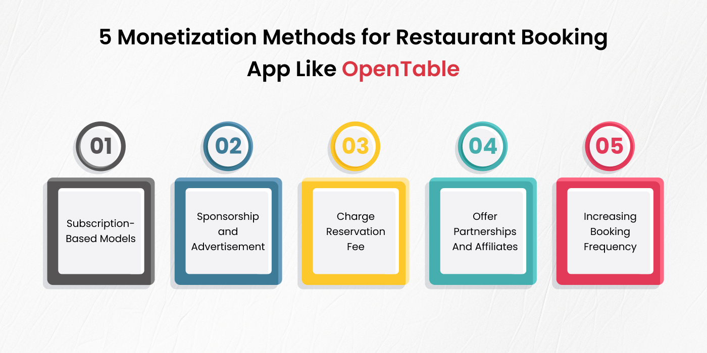 Monetization Methods for Restaurant Booking App Like OpenTable 