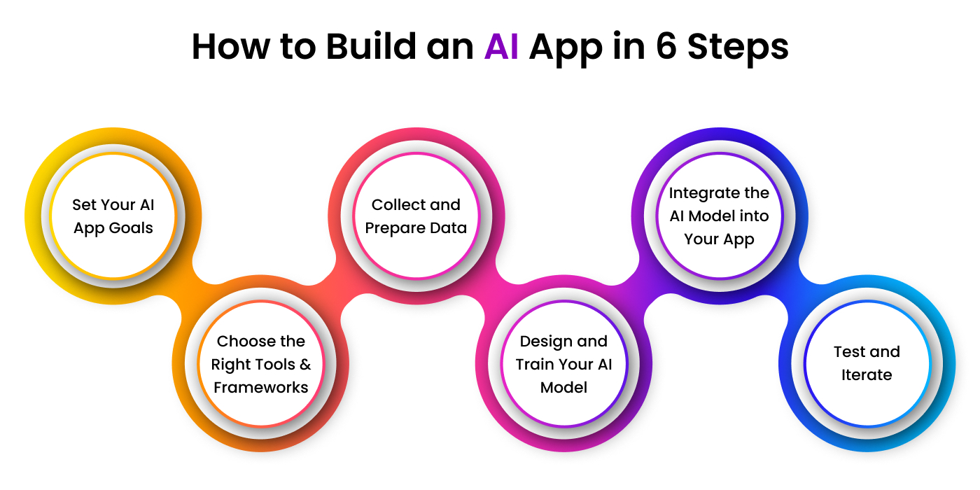 How to Build an AI App
      
