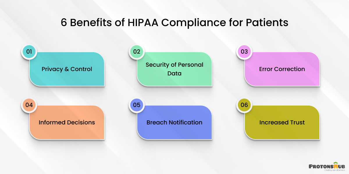 Benefits of HIPAA Compliance for Patients
    