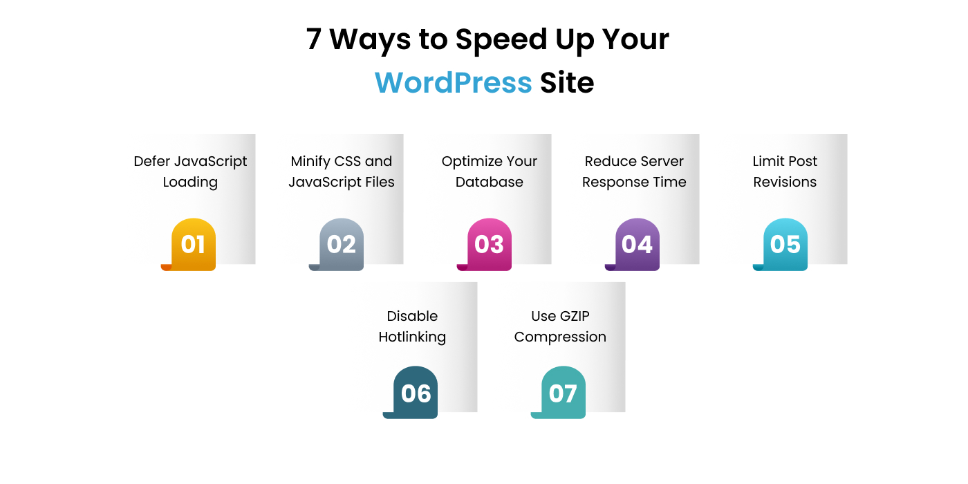 Tips to optimize the speed of your WordPress website