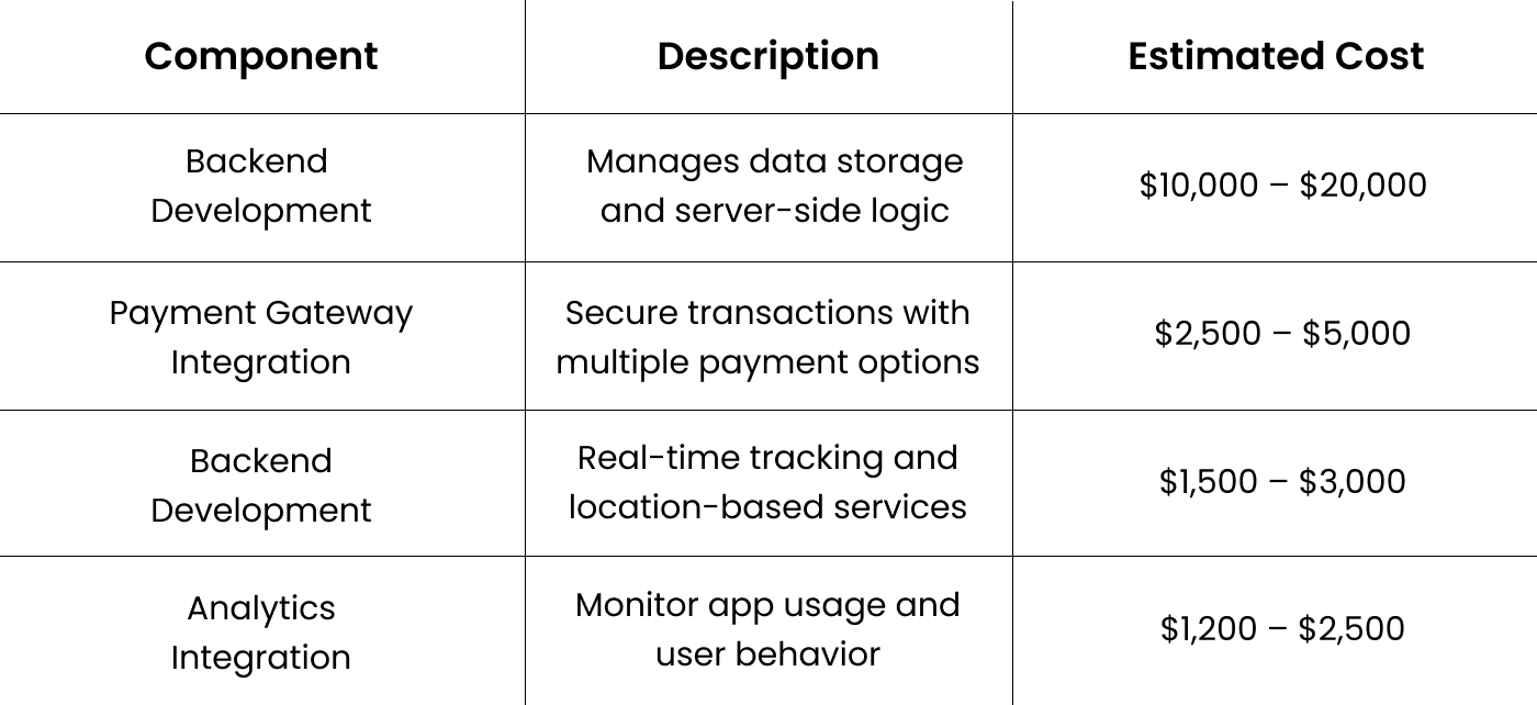 Cost Estimation for Medicine Delivery Apps Like Netmeds Based on Backend and APIs