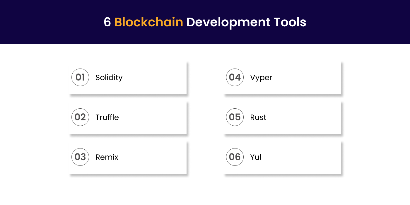 Blockchain Development Tools