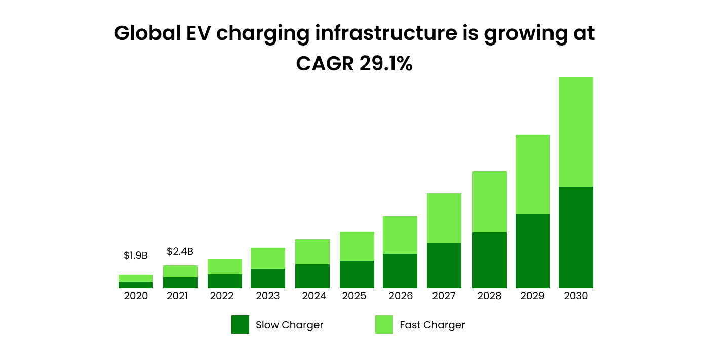 global electric vehicle market