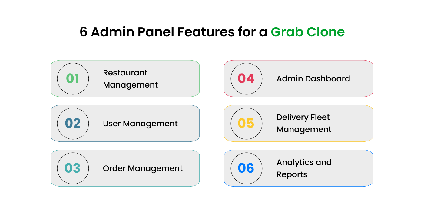 Admin Panel Features for a Grab Clone