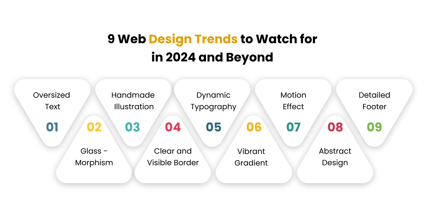 Best Web Design Trends