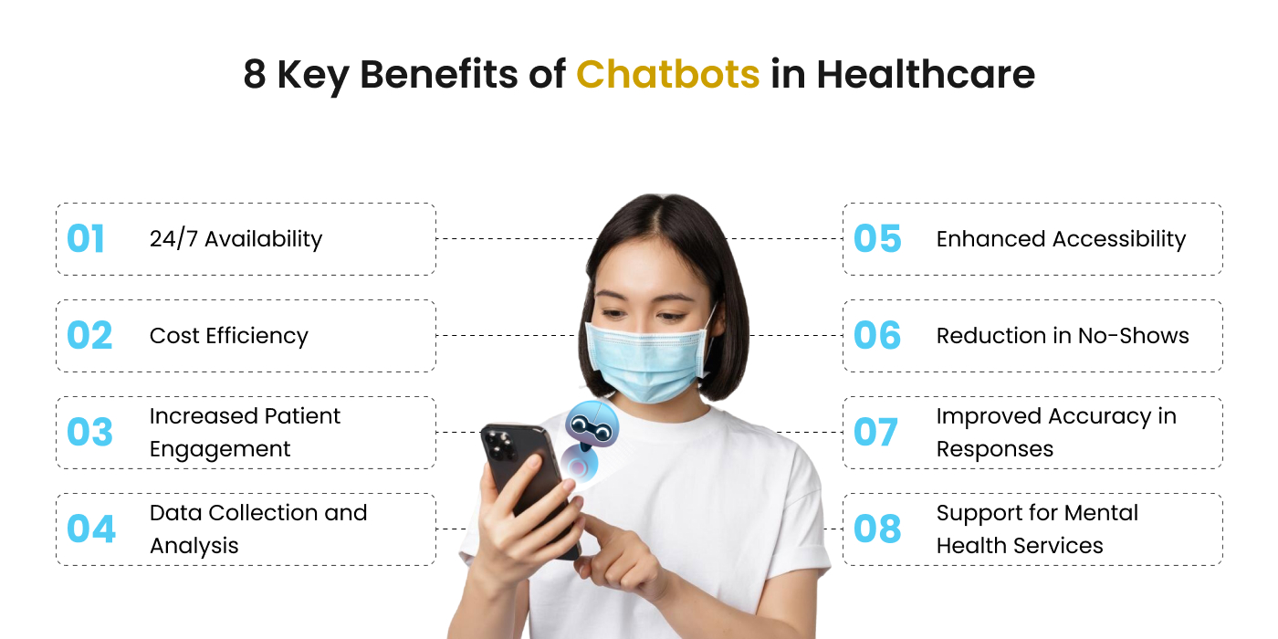 Benefits of Chatbots in Healthcare