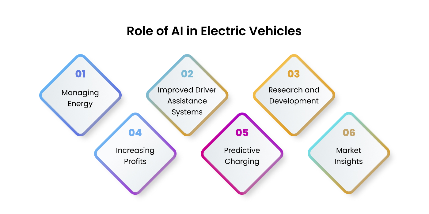 Role of AI in Electric Vehicles
      