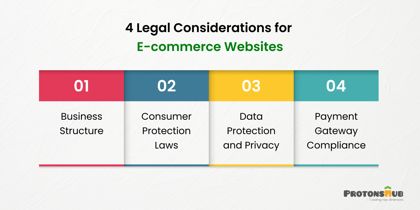 Legal Considerations for E-commerce Websites