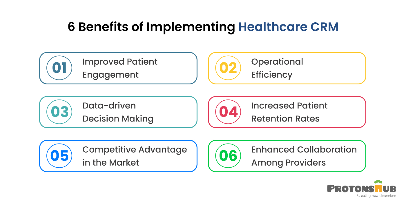 Benefits of Implementing Healthcare CRM