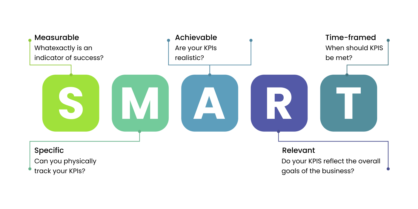 AI-specific KPIs