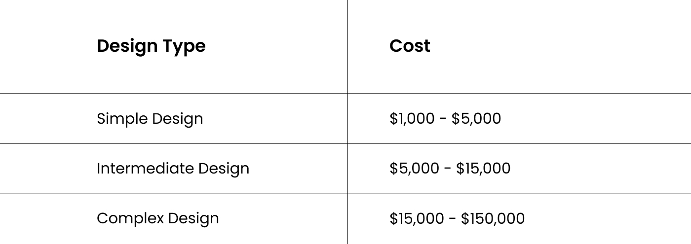 Renewable Energy Website Design Cost Breakdown Based on Factors