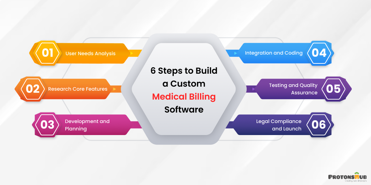 How to Create Medical Billing Software
  