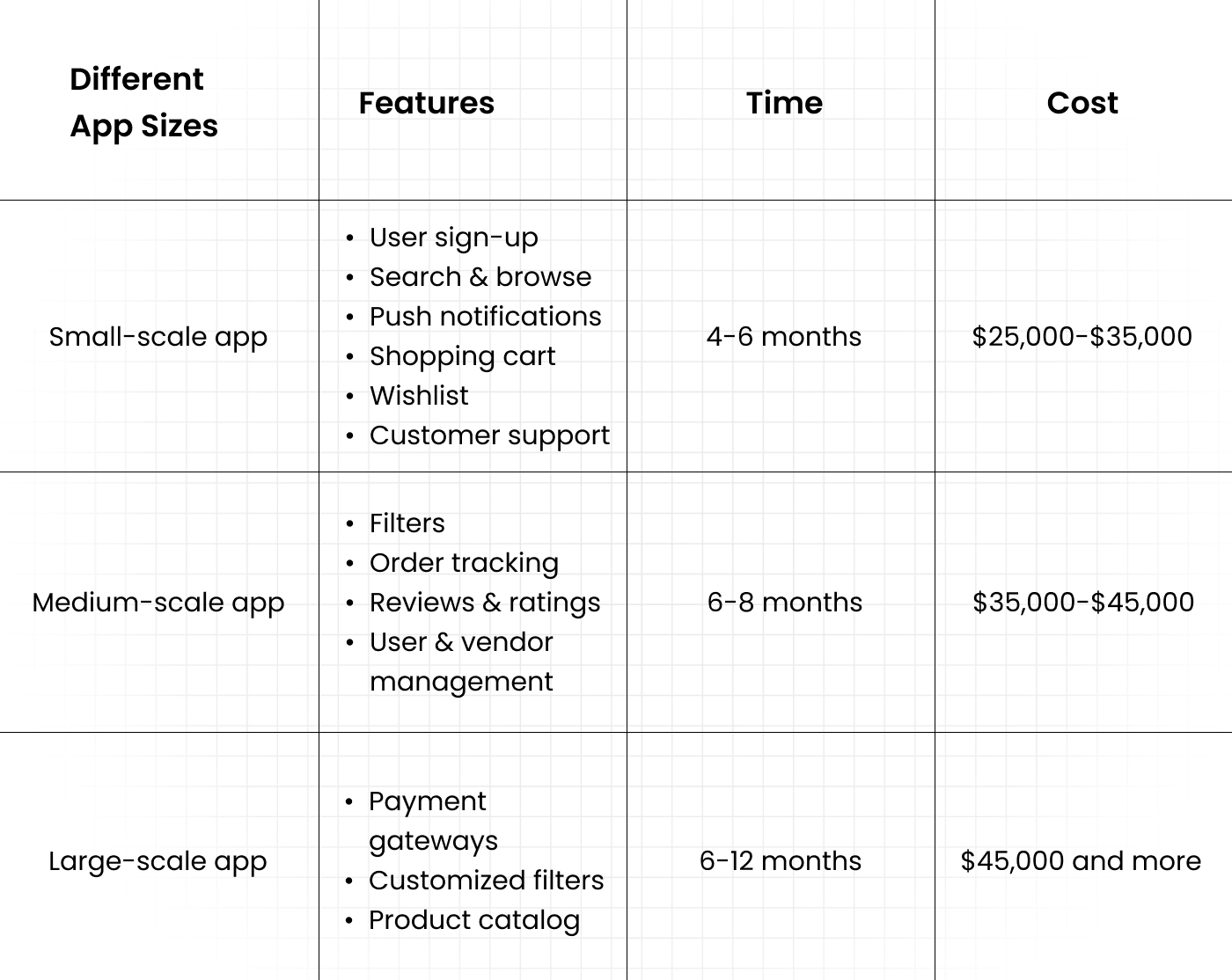 Cost to Develop a Shein Clone App Based on App Size