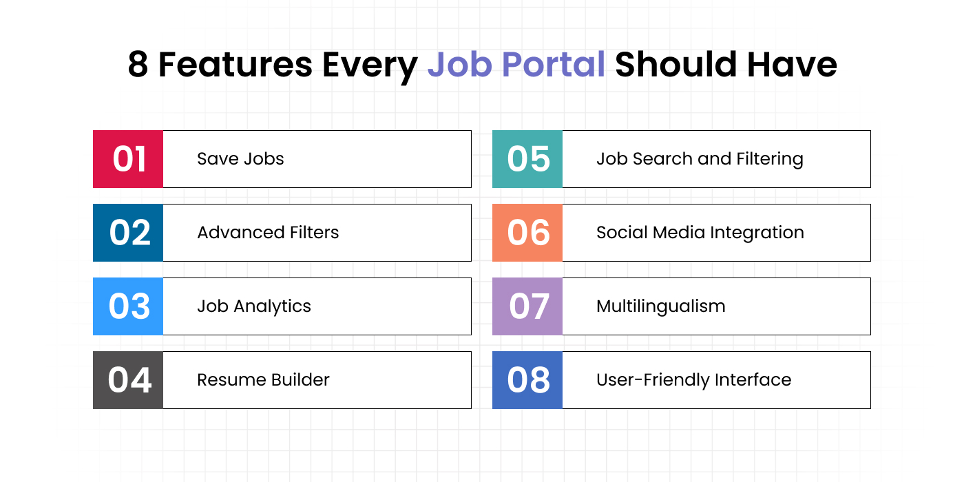 Essential Features to Build a Job Portal App
    