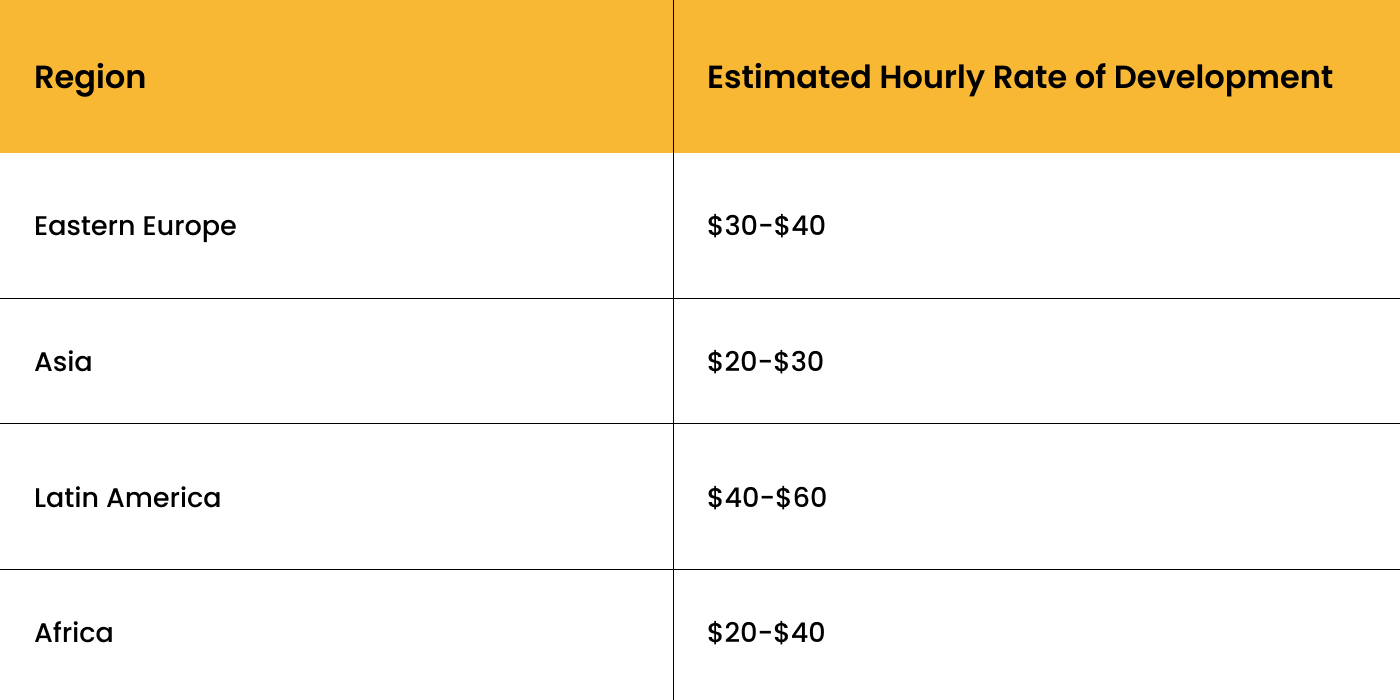 hourly rate of app development based on region
      