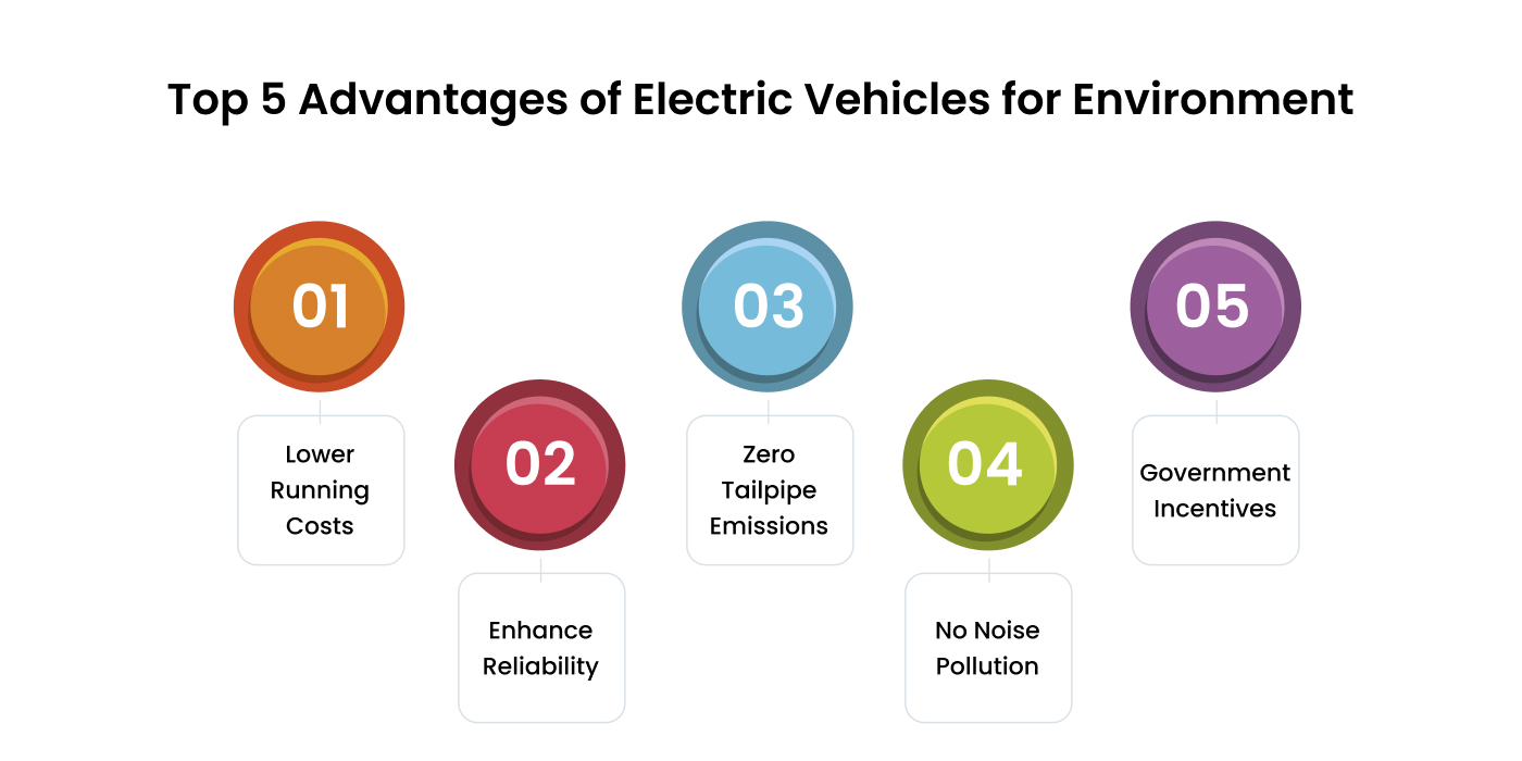 Electric vehicles advantages