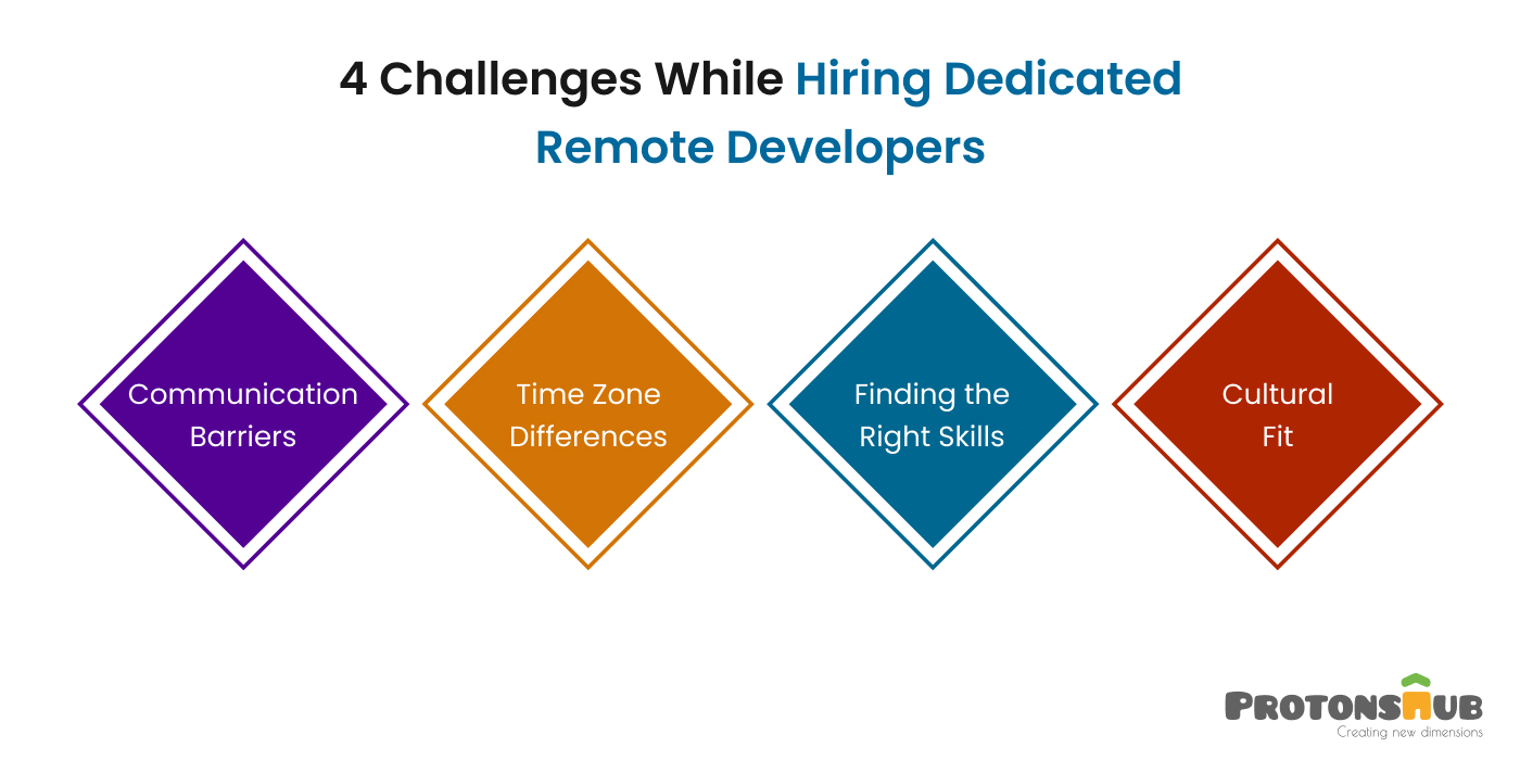 Challenges Of Hiring Dedicated Remote Developers
    