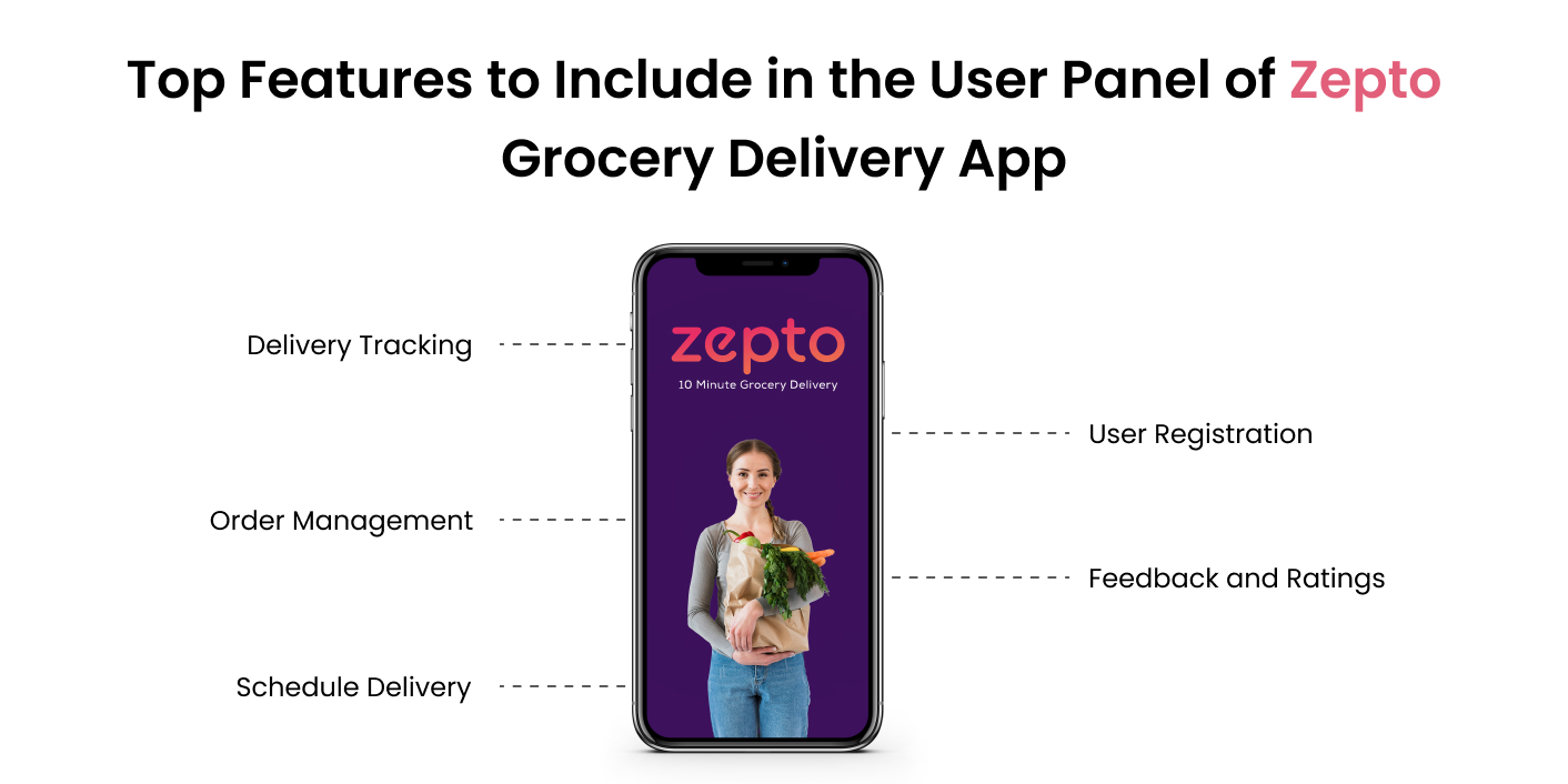 Top User Panel Features of the Zepto Grocery Delivery App
