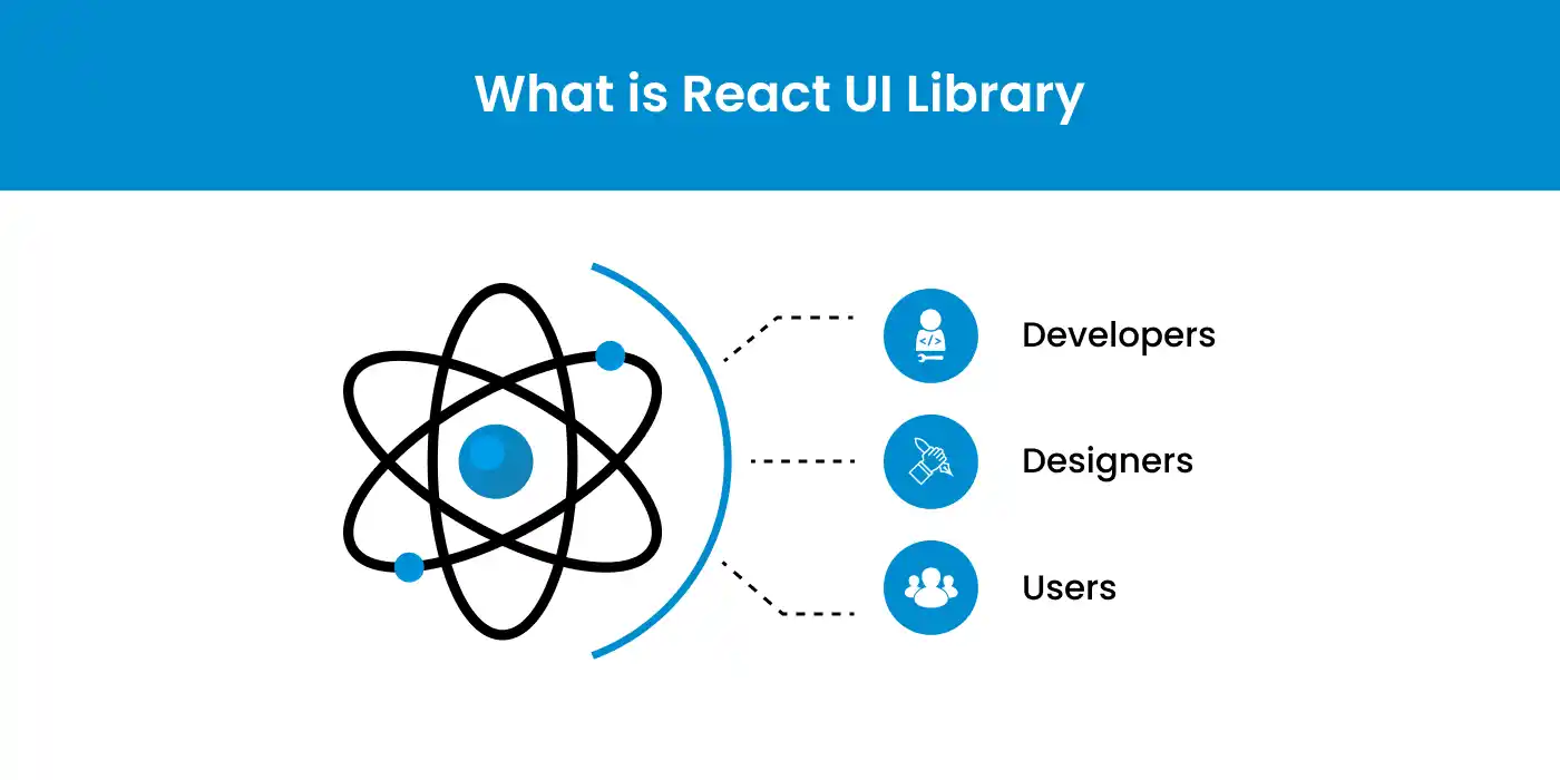 React UI library elements