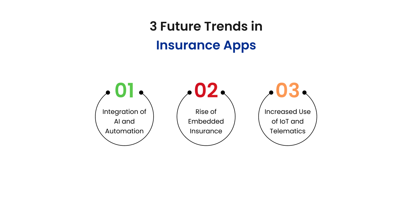 Top Future Trends of Insurance App Development
  