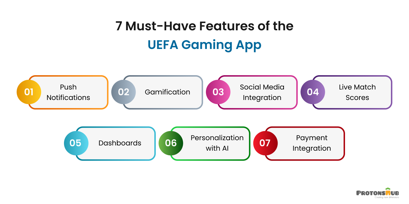 Must-Have Features of the UEFA Gaming App