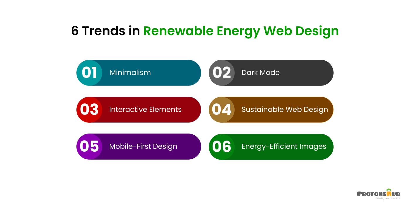 Trends in Renewable Energy Web Design