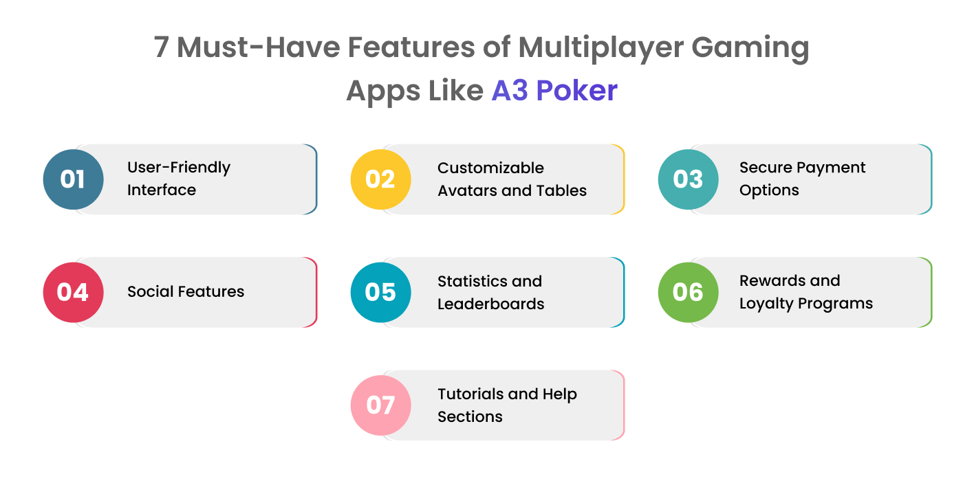 Must-Have Features of Multiplayer Gaming Apps Like A3 Poker