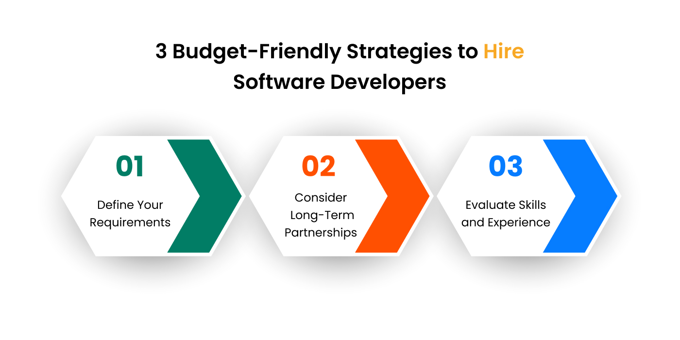 Tips for Cost-Effective Hiring of Software Developers