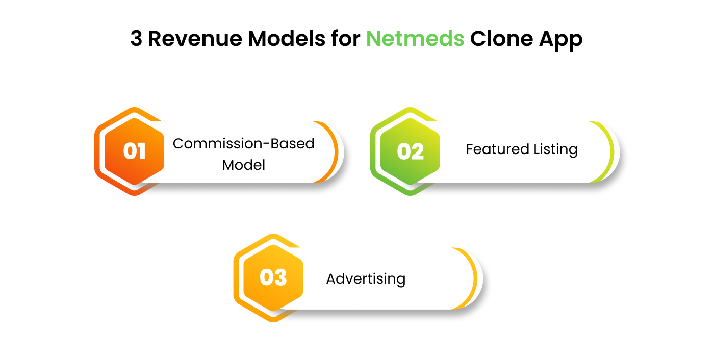 Revenue Models for the Netmeds Clone App