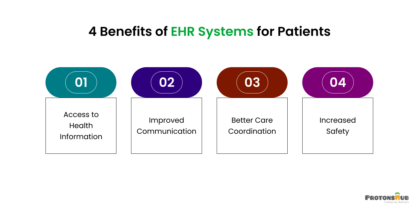 Benefits of EHR systems for Patients