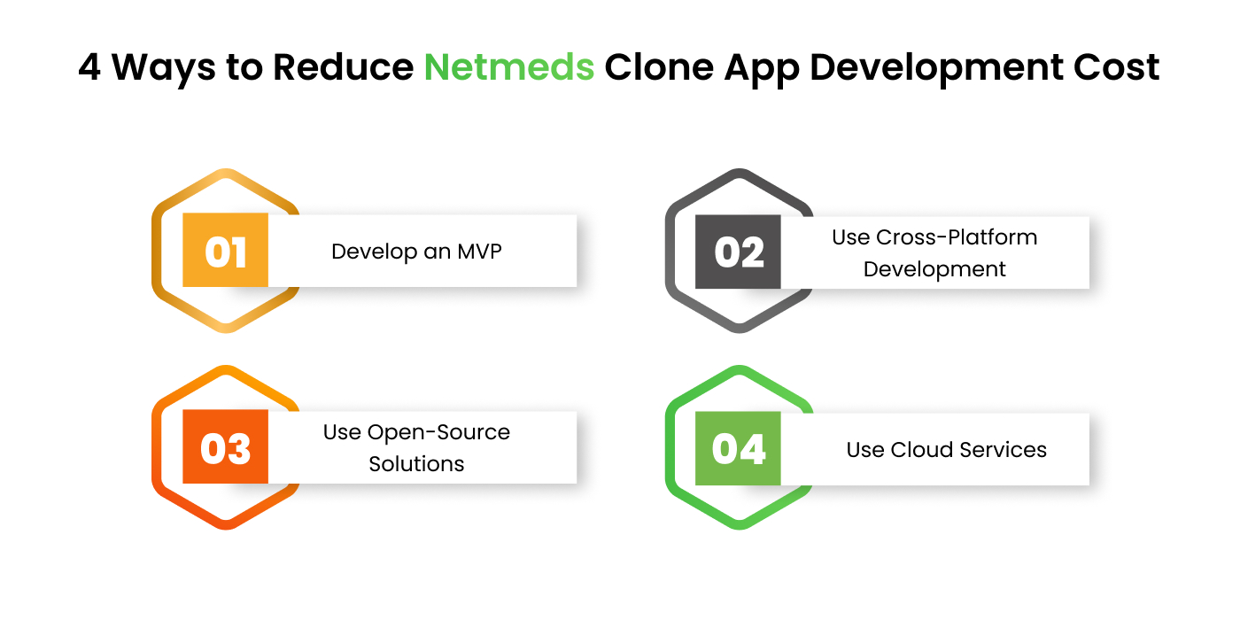 Ways to Reduce Netmeds Clone App Development Cost