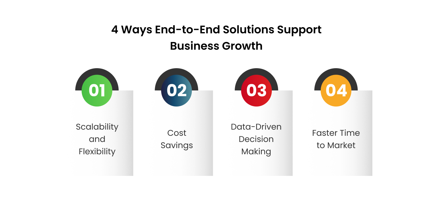 Ways End-to-End Solutions Support Business Growth