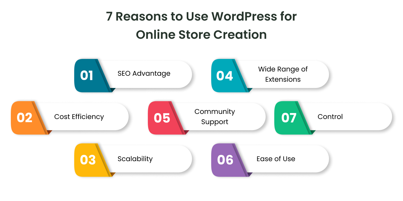  Reasons to Use WordPress for Online Store Creation