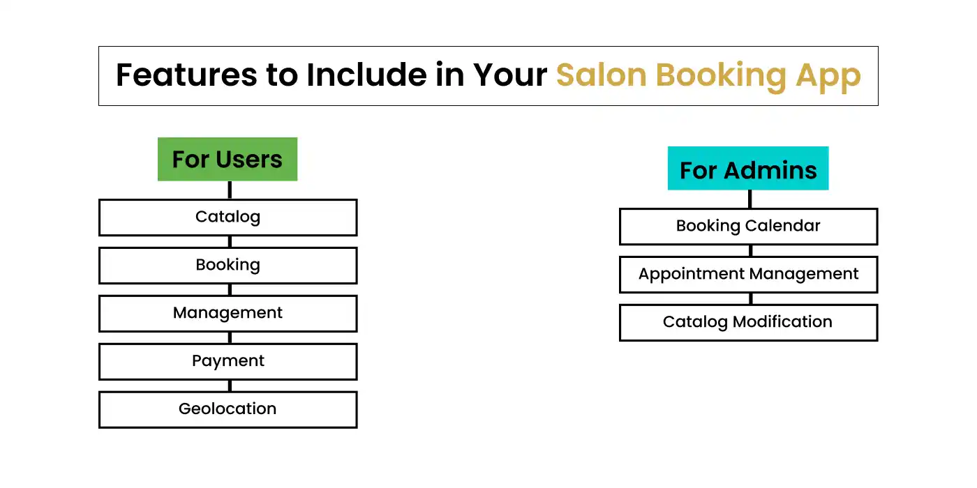 Features of Salon App