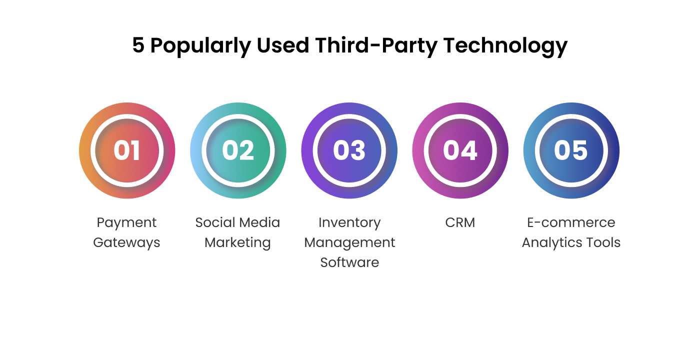 Most Popularly Used Third-Party Tech Solutions